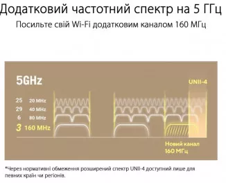 Wi-Fi Mesh система ASUS ZenWiFi XT9 (B-2-PK) (90IG0740-MO3B30)
