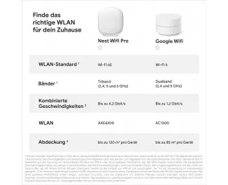 Wi-Fi Mesh система Google Nest Wifi Pro Snow (GA03030-EU)