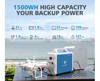 Зарядная станция BLUETTI PowerOak EB150 1500Wh | 1000W Blue