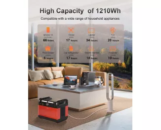 Зарядная станция CTECHi GT1500 1210Wh | 1200W Orange