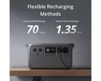 Зарядная станция DJI Power 1000 1024Wh | 2200W (DYM1000H)