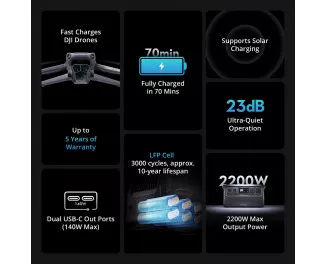 Зарядная станция DJI Power 1000 1024Wh | 2200W (DYM1000H)