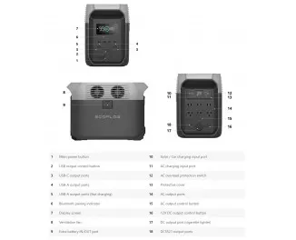 Зарядная станция EcoFlow DELTA 3 1536Wh | 1800W (EFDELTA1500-CN) (CN/AU)
