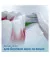 Зубная электрощетка PHILIPS Sonicare 3100 series HX3675/13