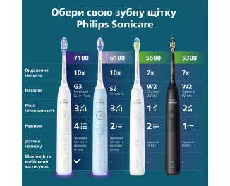 Зубная электрощетка PHILIPS Sonicare 6100 Series HX7406/01