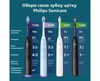 Зубная электрощетка PHILIPS Sonicare 7100 Series HX7421/01