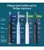 Зубная электрощетка PHILIPS Sonicare 7100 Series HX7421/01