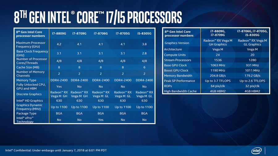 Процессоры Intel Core 8-ого поколения с GPU AMD Radeon RX Vega M